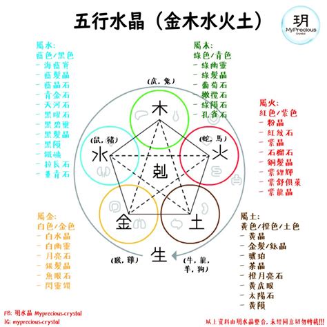 火的水晶|屬火水晶是什麼？五行能量學指南：激發熱情、招財進寶